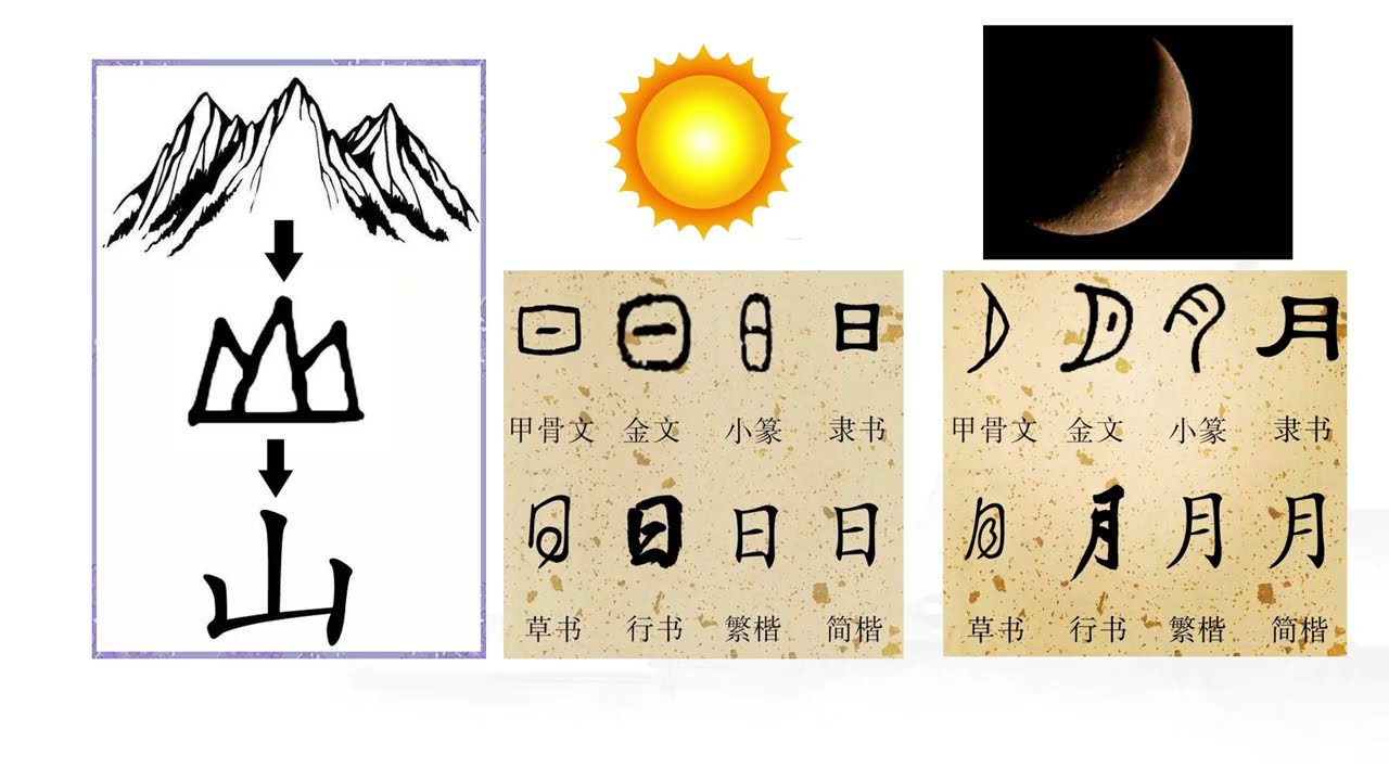 How to Learn Chinese Like a Native Speaker ｜ Ziru Chinese Lesson 0000 ｜Free Mandarin Course｜HSK