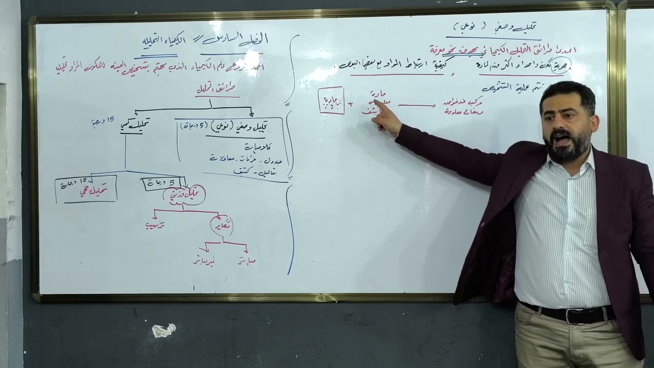 شرح كيمياء الفصل السادس (المحاضرة الأولى)