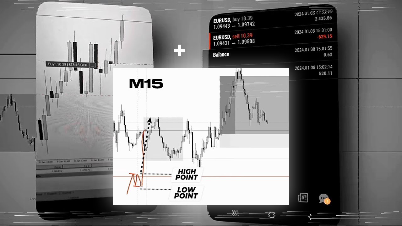 New M15 Mechanical Day Trading Strategy (That works!)
