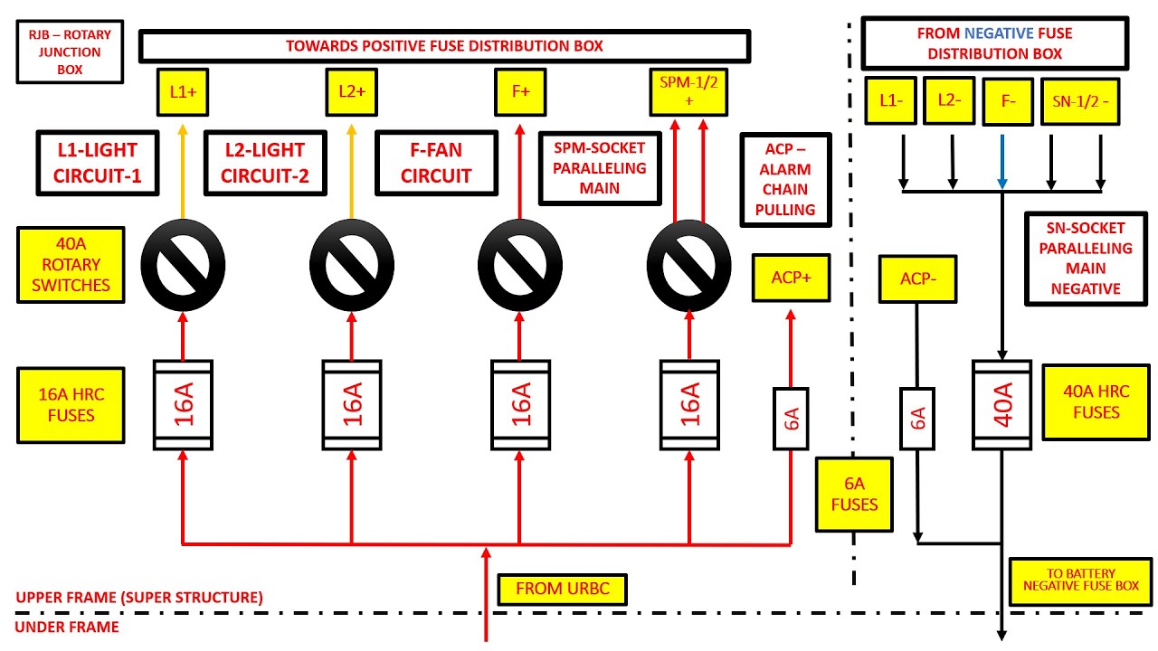 LHB NON AC COACH 110V DC CIRCUIT NETWORK