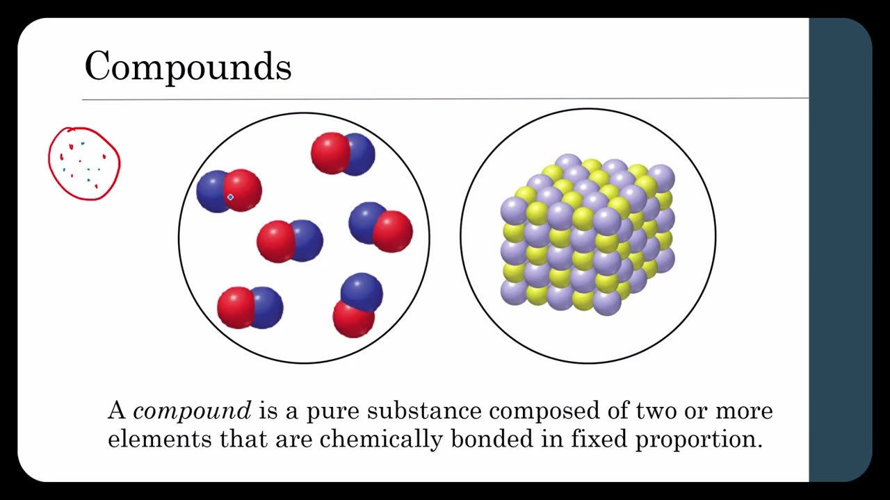 Introduction to Chemical Bonds
