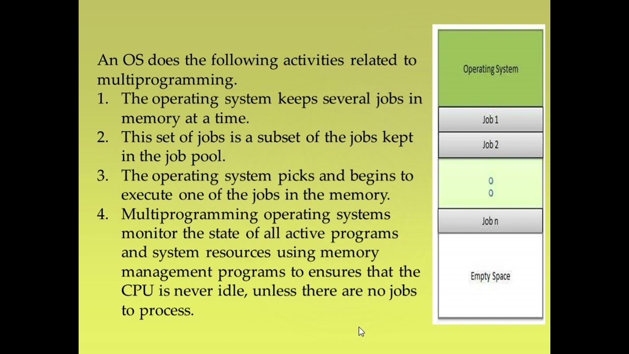 IIBSC 4TH SEM PAPER-V OPERATING SYSTEMS LECT-5