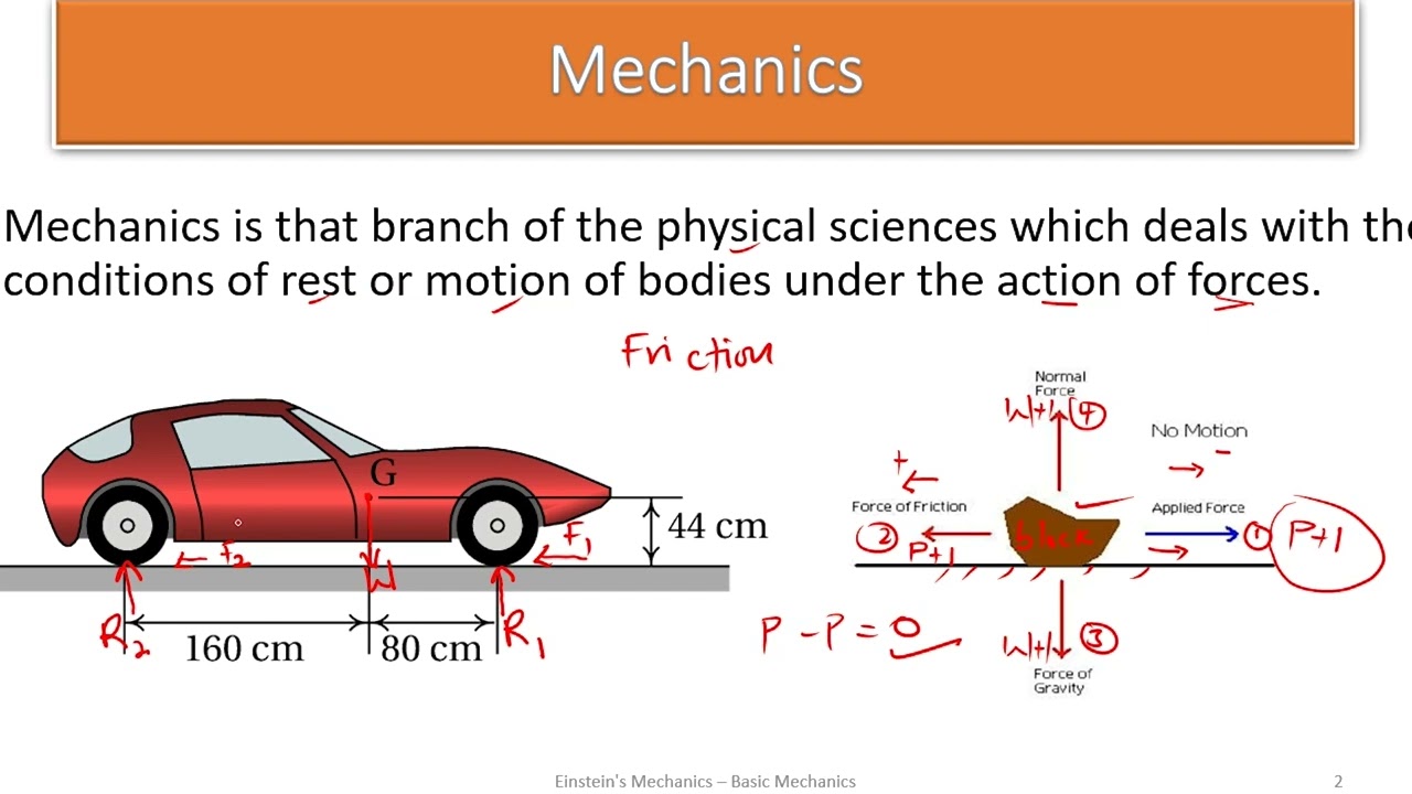 Ep1 Fundamental Concept (Basic Mechanics)