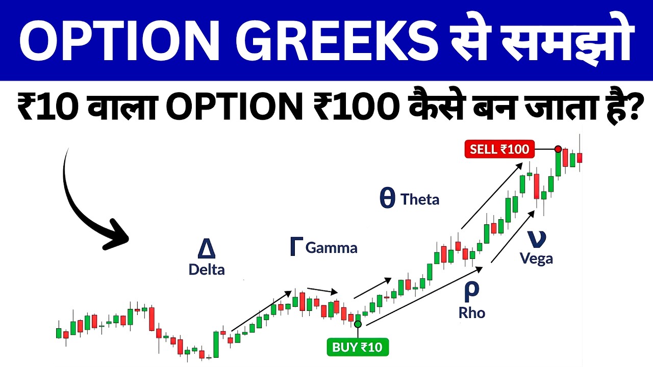 Options Greeks Explained: How a ₹10 Option Becomes ₹100 in Minutes (Delta, Gamma, Theta, Vega)