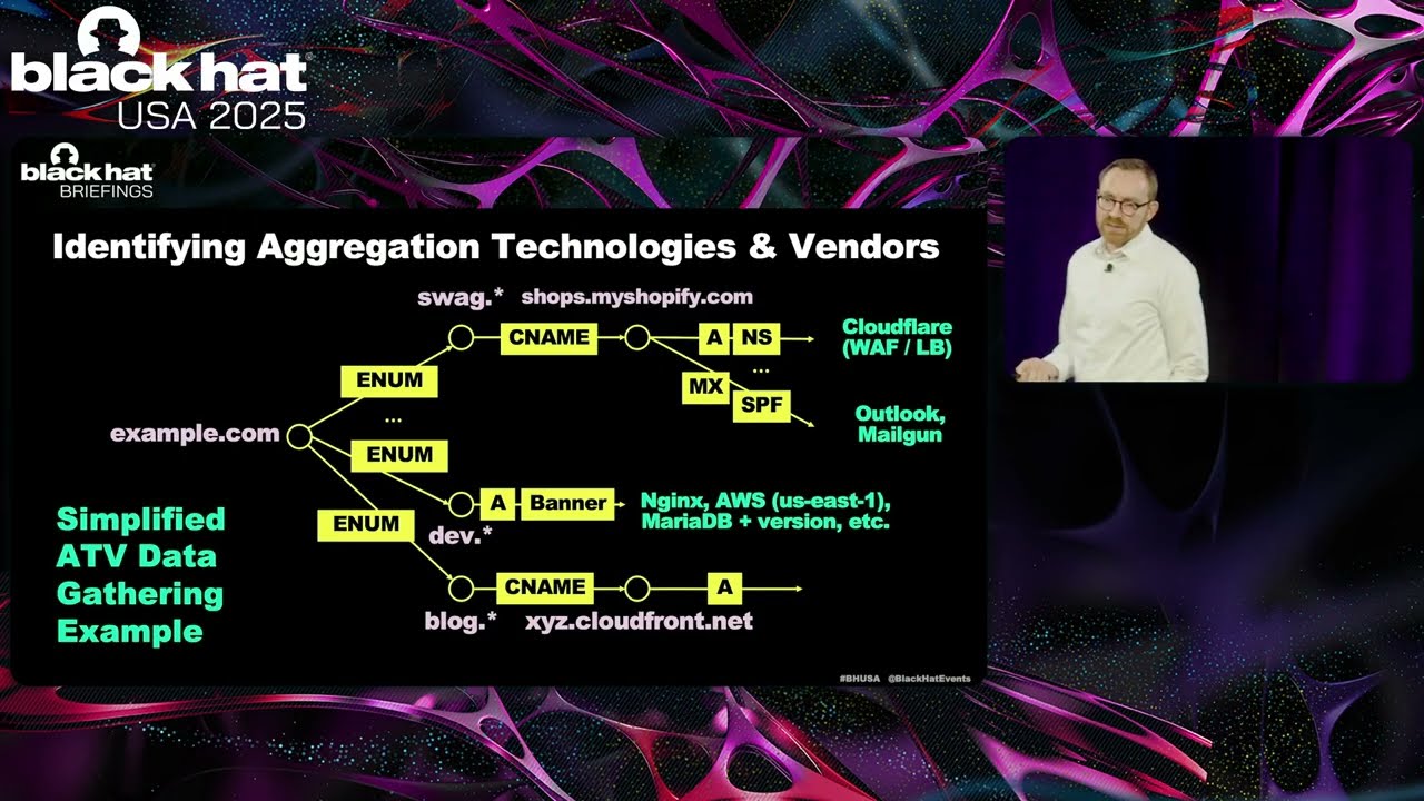 Black Hat USA 2025 | Digital Dominoes: Scanning the Internet to Expose Systemic Cyber Risk