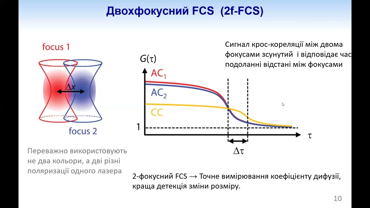 Методи встановлення розмірів молекул. DLS. FCS. Електрофорез. Аналітичне центрифугування (Лекція 12)