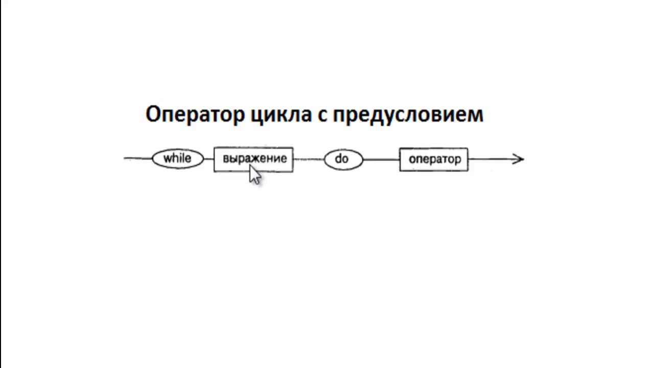 Цикл while do. Циклы. Основы программирования. Паскаль. Урок №8.