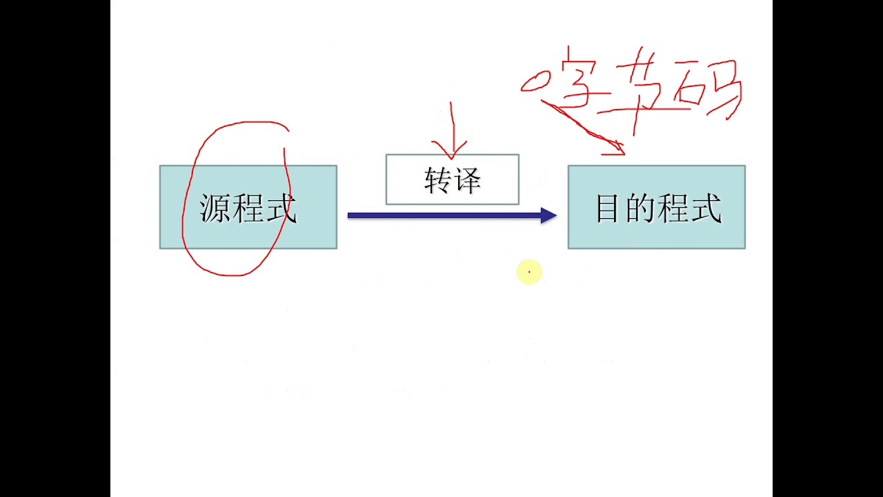 13-系统与程式