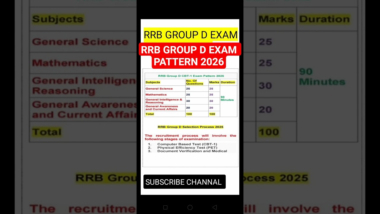 RRB GROUP D EXAM PATTERN 2025 🔥| RAILWAY GROUP D EXAM SYLLABUS #shorts #railwaygroupd