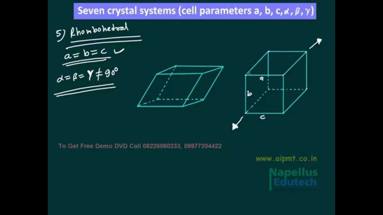 Solid States - AIPMT AIIMS video Solutions | chemistry
