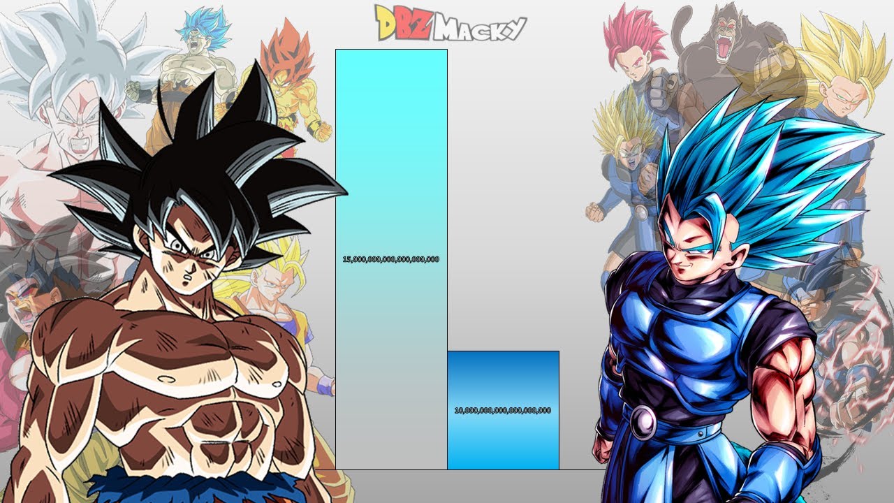 Goku VS Shallot POWER LEVELS Over The Years (All Forms)