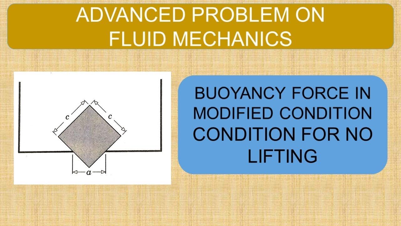Fluid Mechanics | Advanced Problem | Buoyancy Force in Modified Condition | Condition For No Lifting