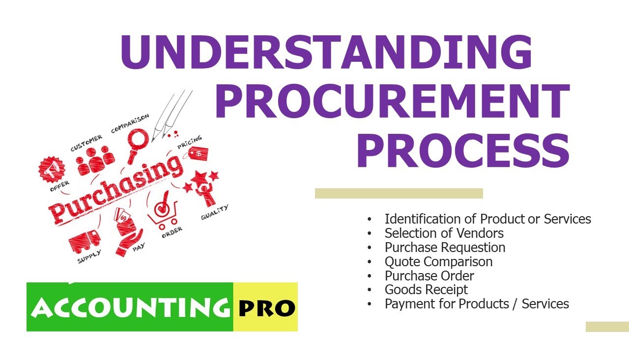 Understanding Procurement Process in Urdu/Hindi