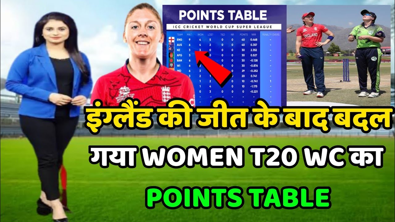 Women T20 World Cup 2023 Points Table | Engw vs Irew After Match Points Table | T20 WC Points Table