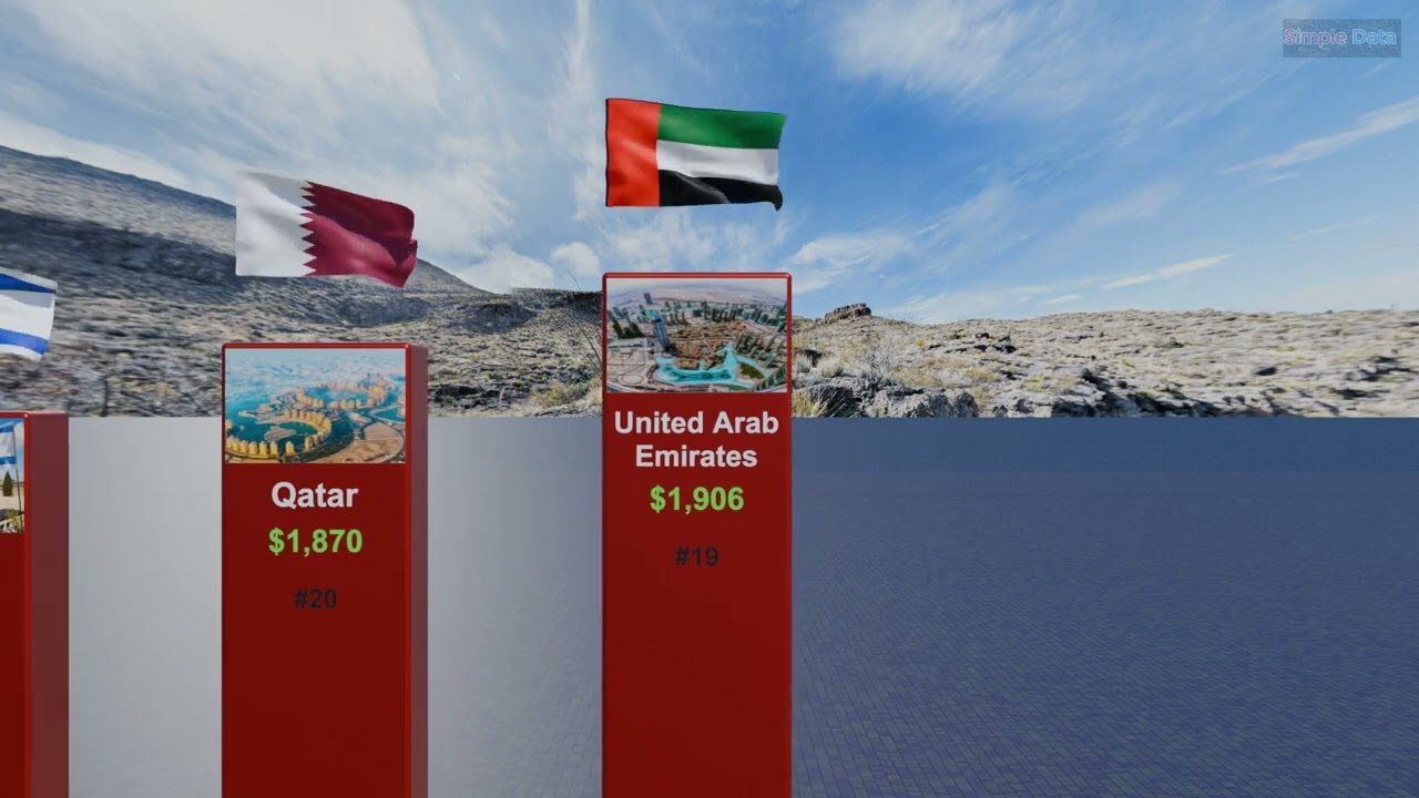 Top 50 Countries with the Highest Cost of Living 2024