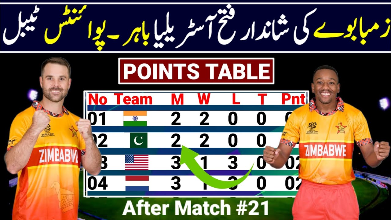 ICC T20 World Cup 2026 Points Table After Draft | T20 World Cup Points Table Today | T20 World Cup
