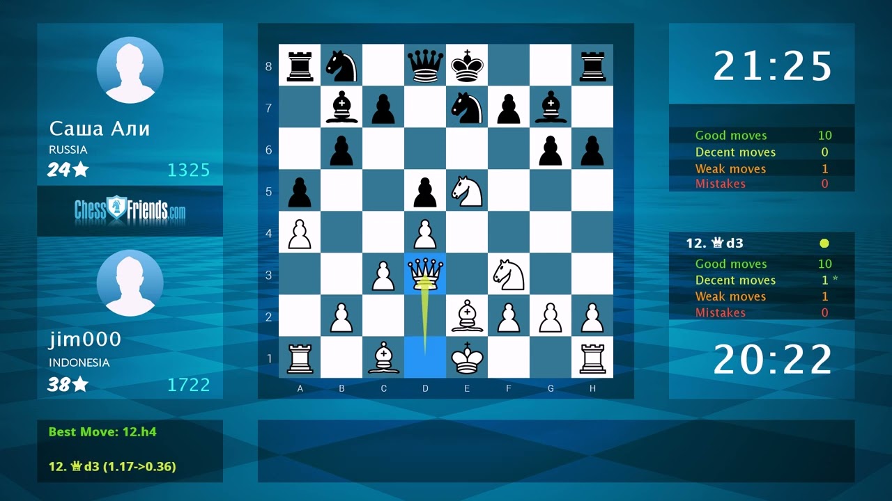 Chess Game Analysis: jim000 - Саша Али, 1-0 (By ChessFriends.com)
