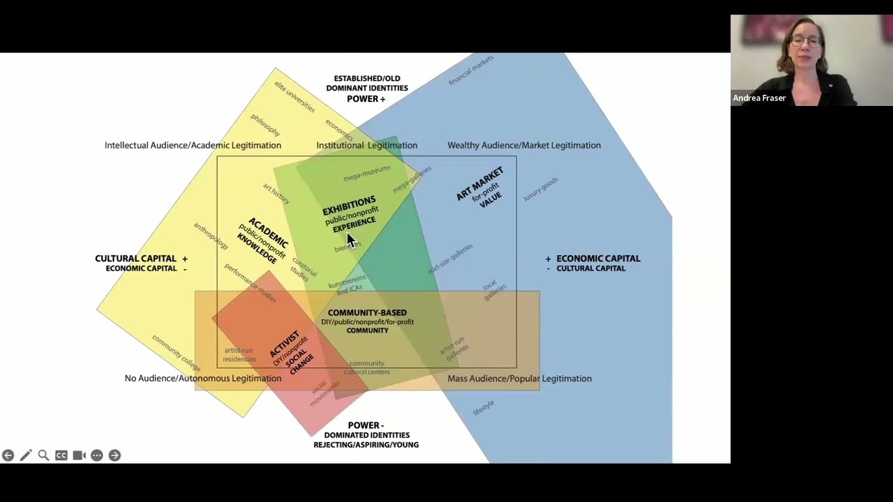The Field of Contemporary Art. Andrea Fraser Lecture | The Artist: Professional (A–Z) 2025