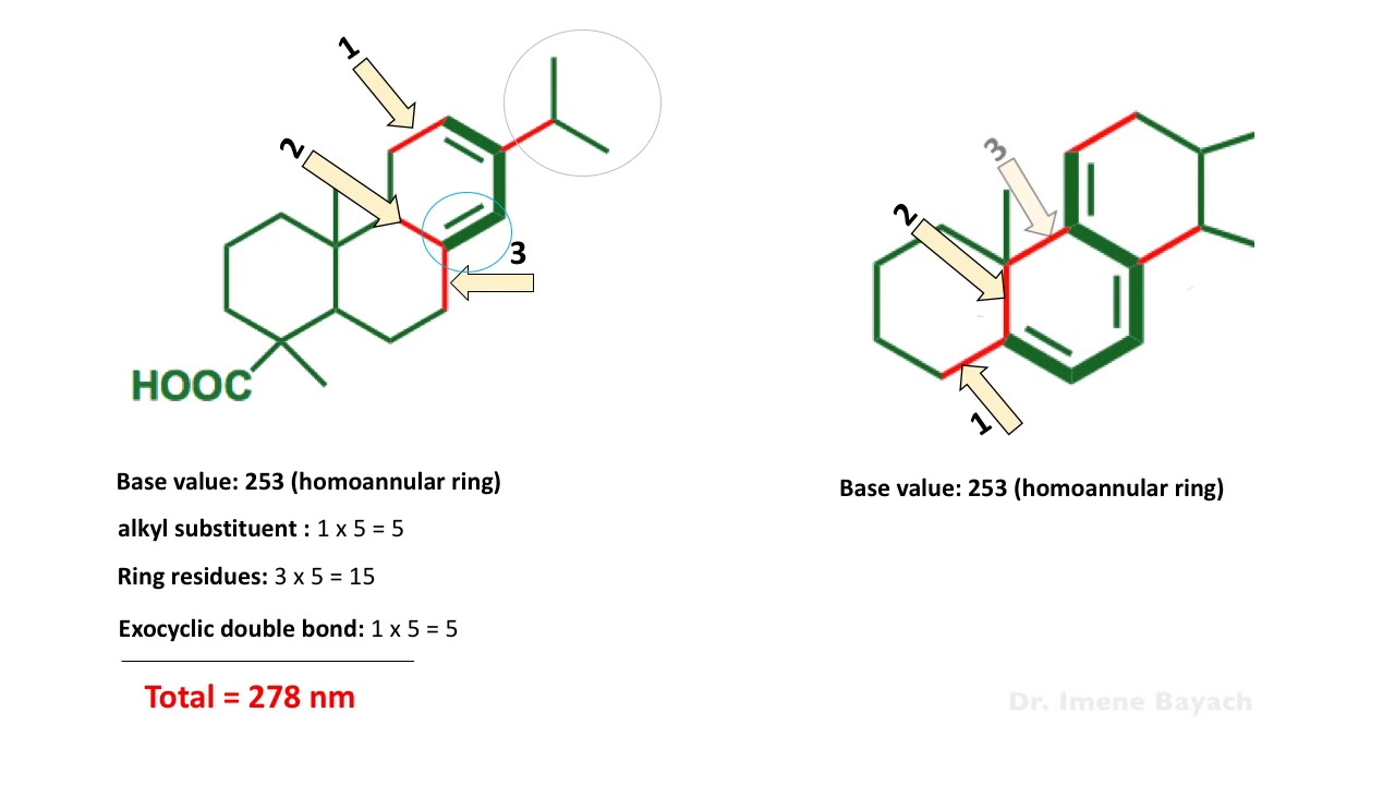 Woodward-Fieser rules for calculating Absorption maximum (lmax)