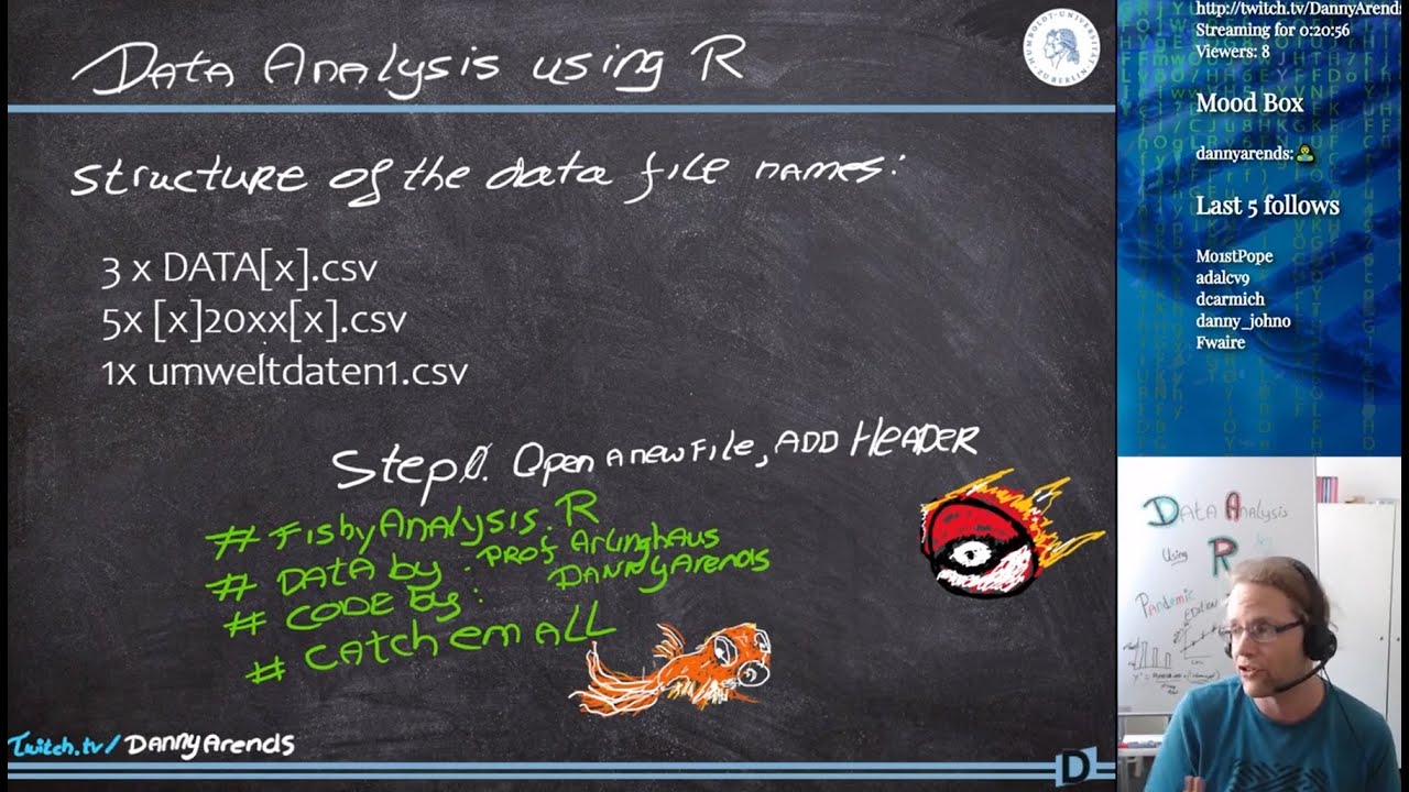 Fishy Data - Data Analysis using R - Part 1