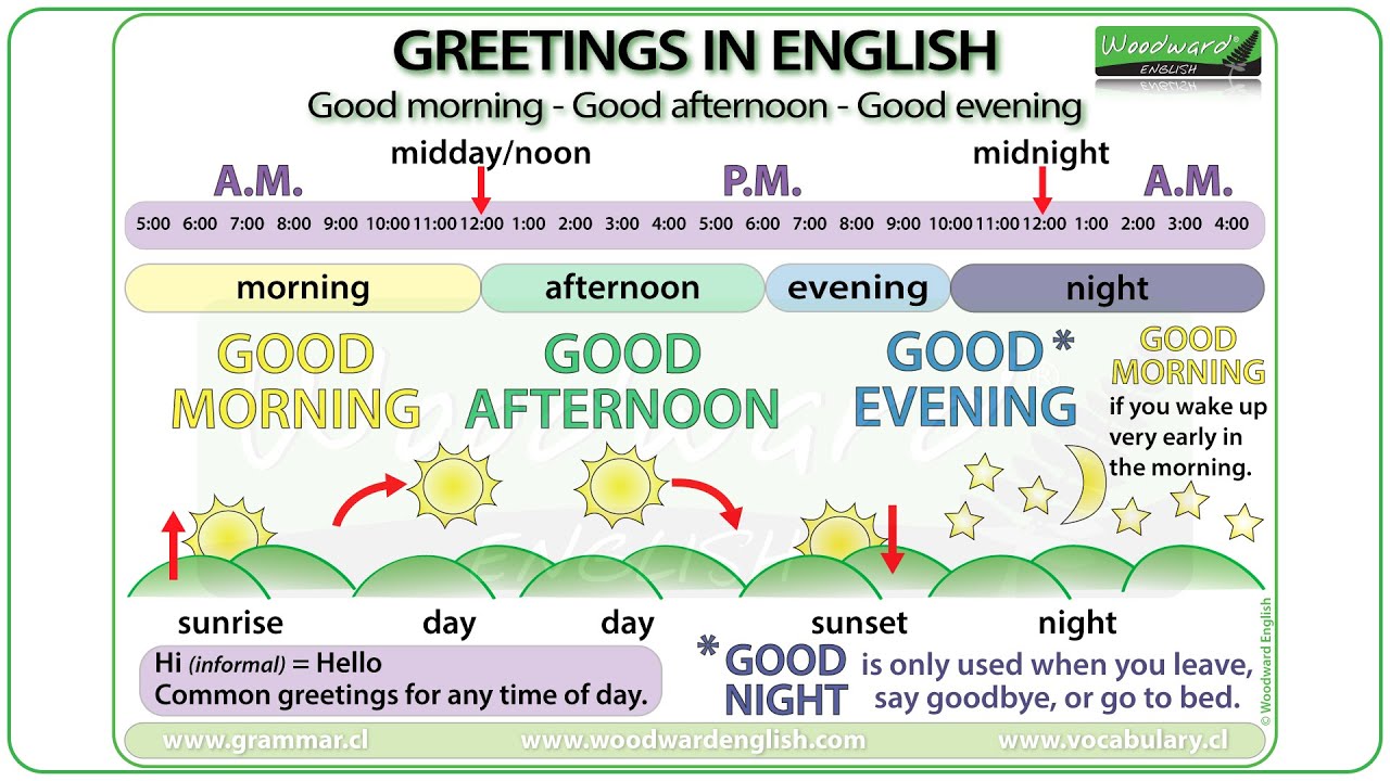 Good morning, Good afternoon, Good evening - Greetings in English & Parts of the Day