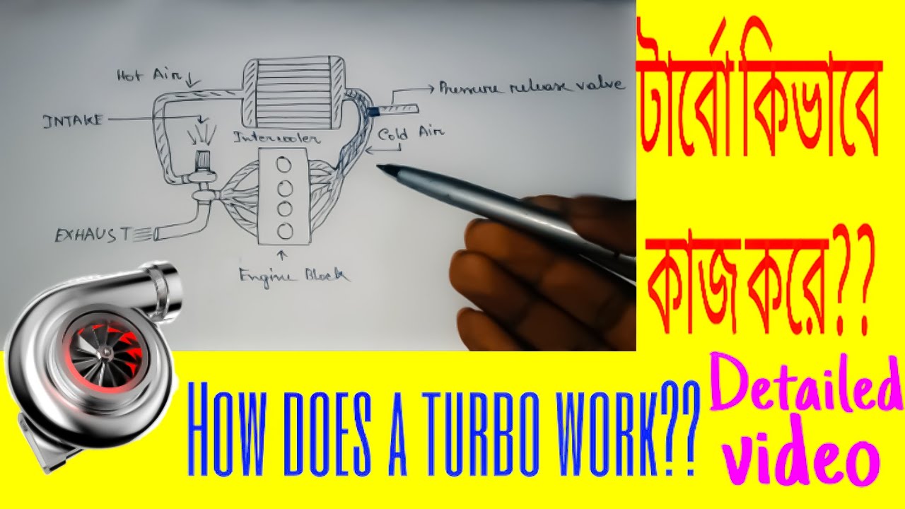 টার্বো কিভাবে কাজ করে??How does a turbo work?|Bengali|NOW SOLVED||