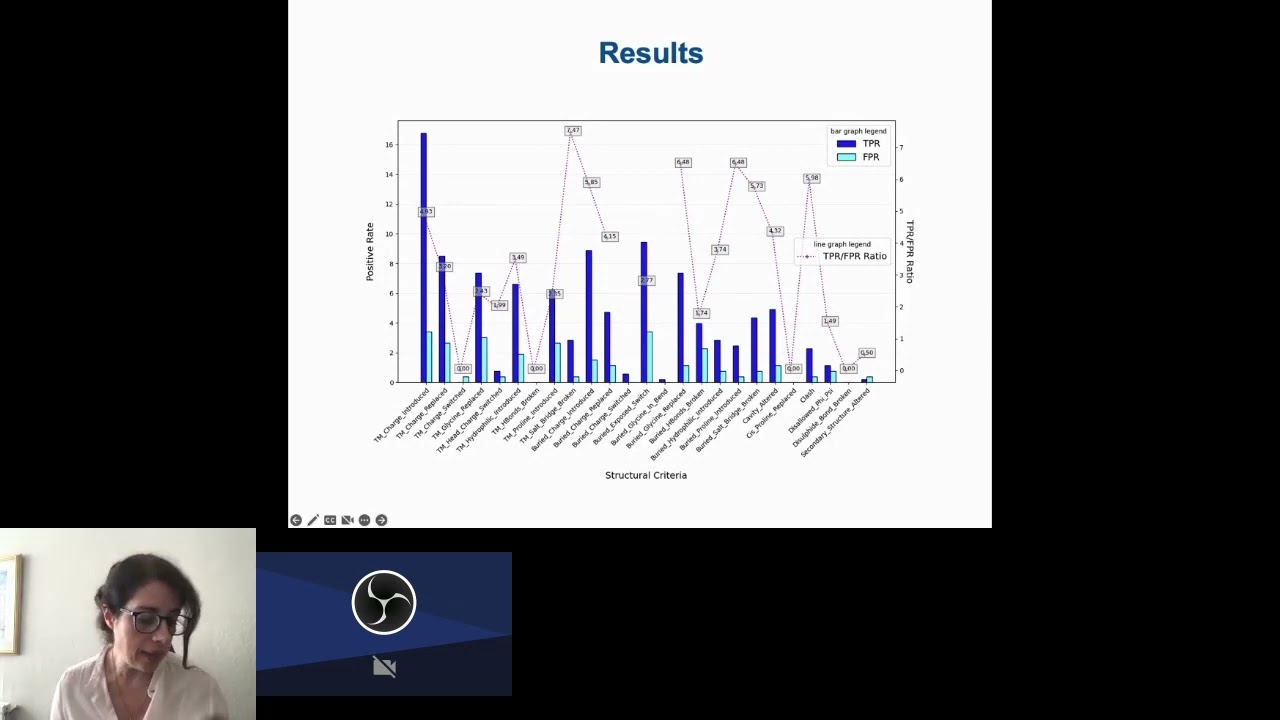 Missense3D-TM: a new algorithm to predict the effect of... - Alessia David - 3D-SIG - ISMB/ECCB 2023