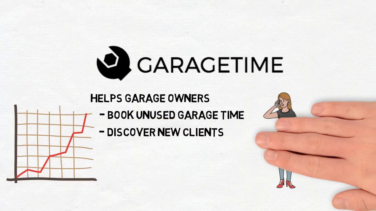 How Garage Time Works