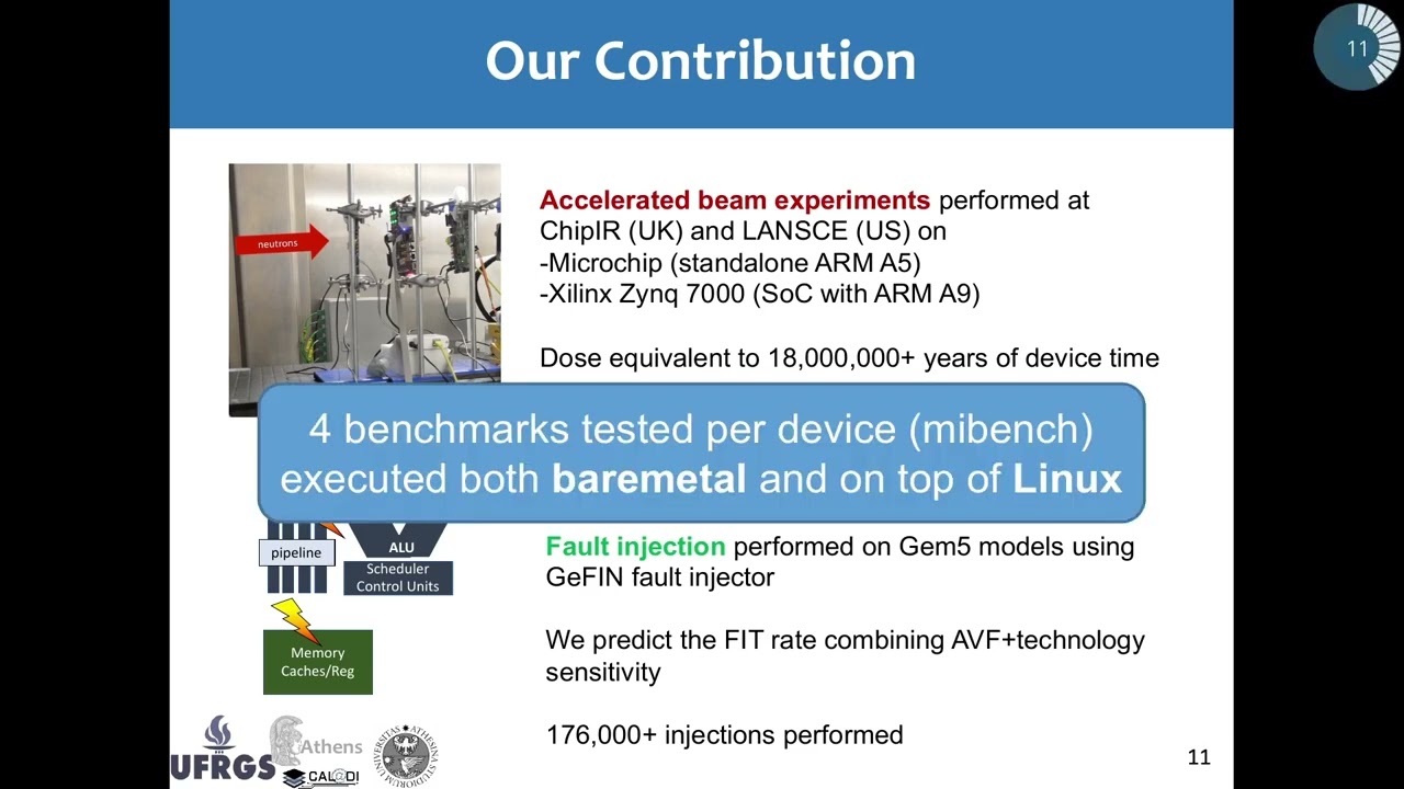 Soft Error Effects on Arm Microprocessors: Early Estimations versus Chip Measurements