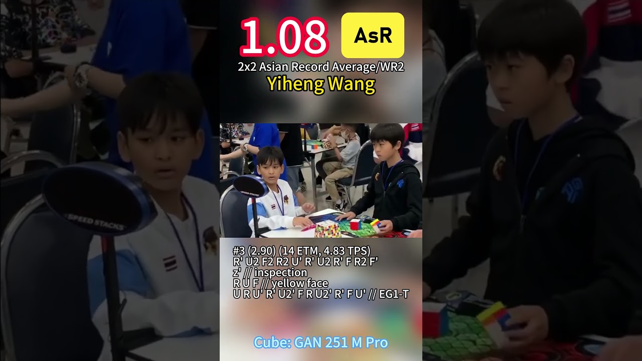 1.08 2x2 AsR Avg Yiheng Wang