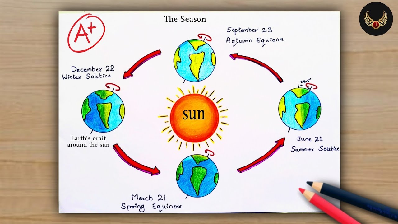 How to draw Revolution of the Earth diagram || Earth rotation drawing - step by step