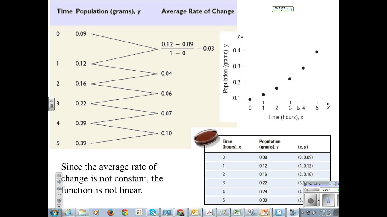 Precalculus Section 3.1 Linear Functions and their Properties