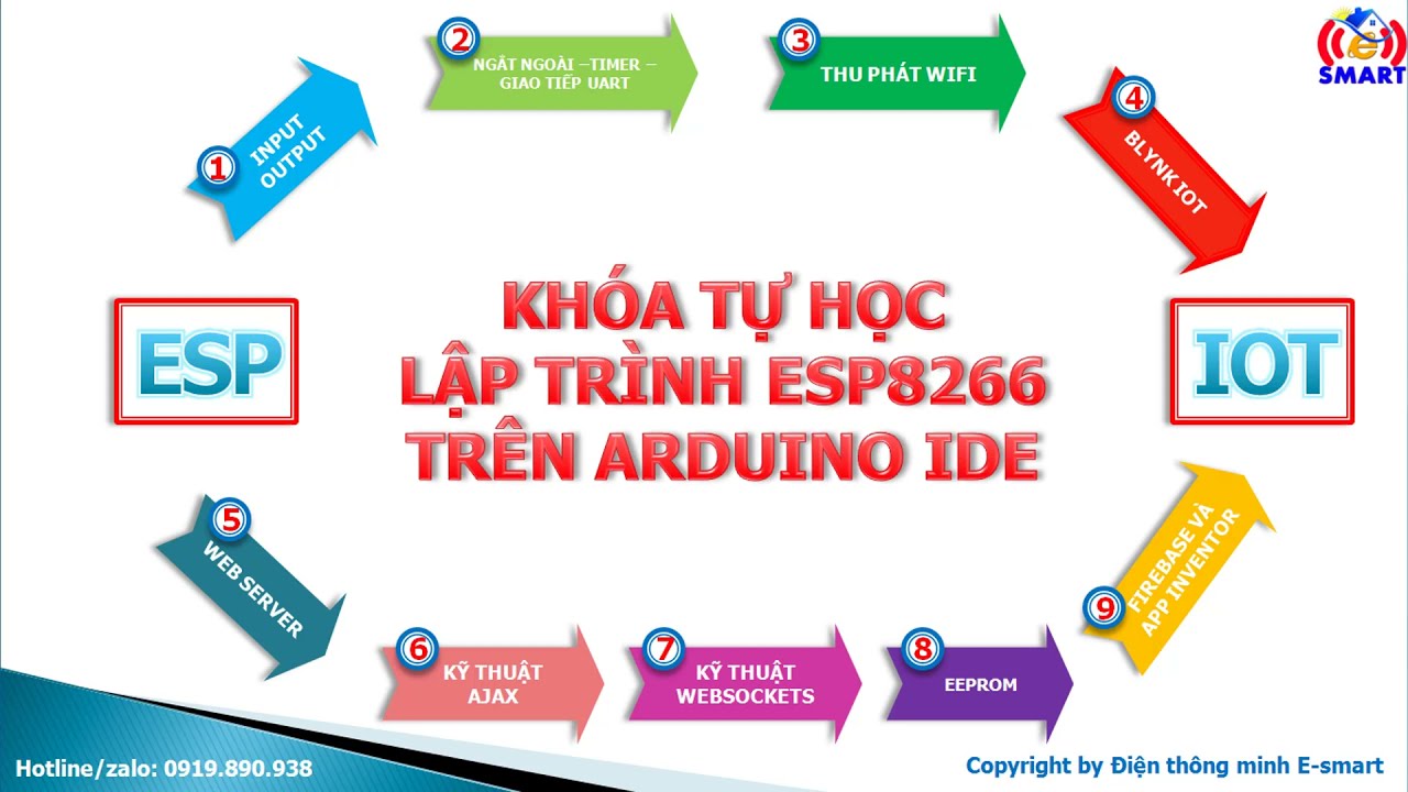 Giới thiệu nội dung khóa Tự học lập trình ESP8266 trên Arduino IDE