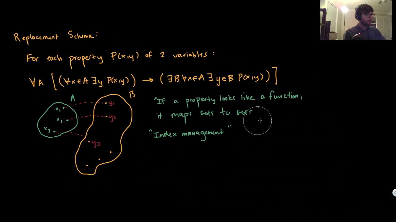 (Axiomatic Set Theory, 8) Axiom of Replacement