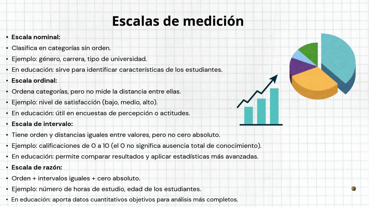Diseño y validación de una escala de medición en educación