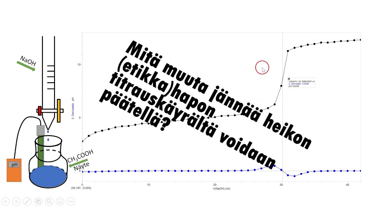 Mitä heikon hapon titrauskäyrältä voidaan päätellä?