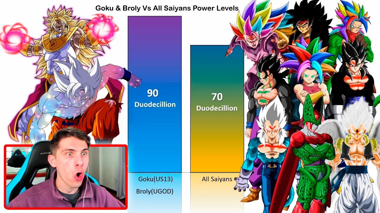 GOKU & BROLY VS TODOS LOS SAIYANS NIVEL DE PODER - REACCION THEKALO