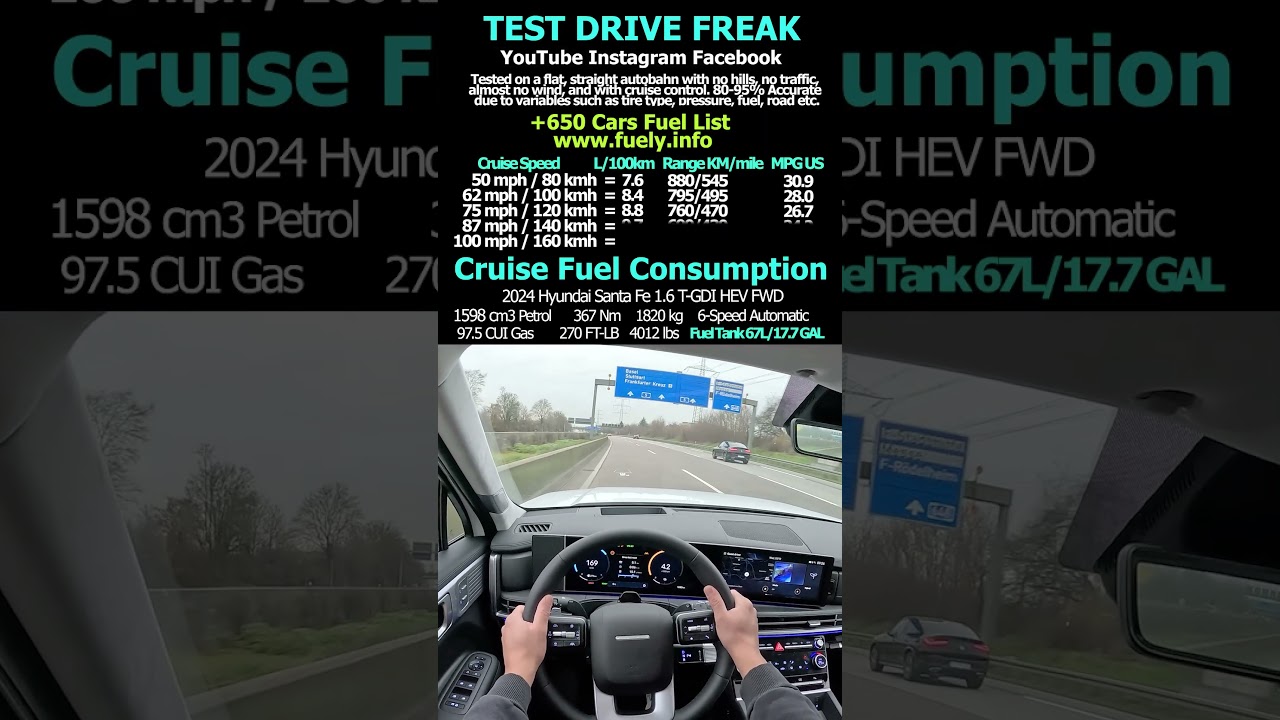 2024 Hyundai Santa Fe 1.6 T-GDI HEV FWD #hyundai #santafe #hyundaisantafe #topspeed #autobahn #pov