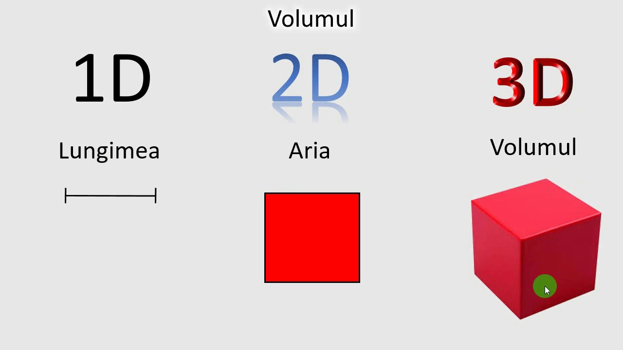 Volumul, geometrie clasa a V-a