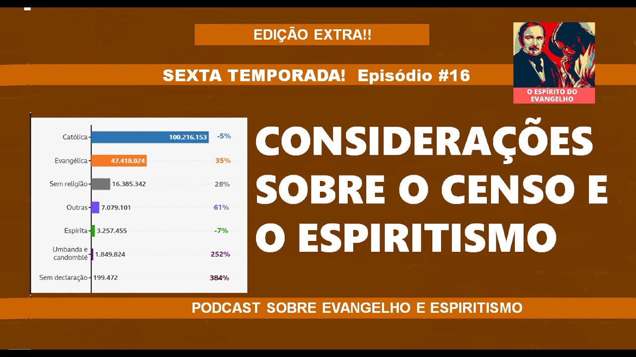Considerações sobre o censo e o Espiritismo