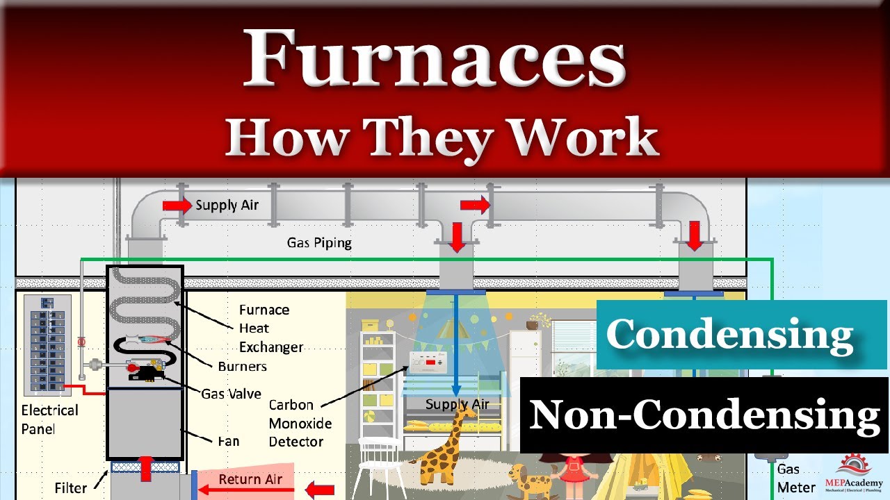 How Gas Heating Furnaces Work