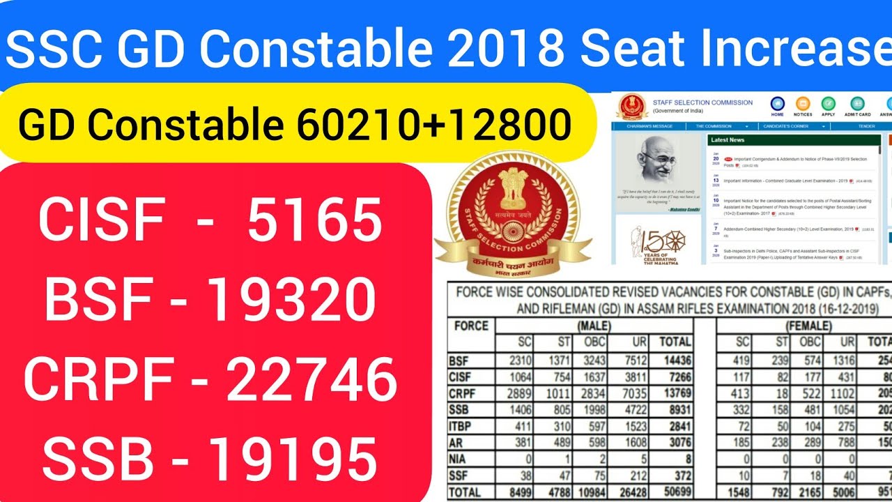 SSC GD Merit List 2020 | SSC GD Today Update | SSC GD Today News | SSC GD New Update | SSC GD 2018