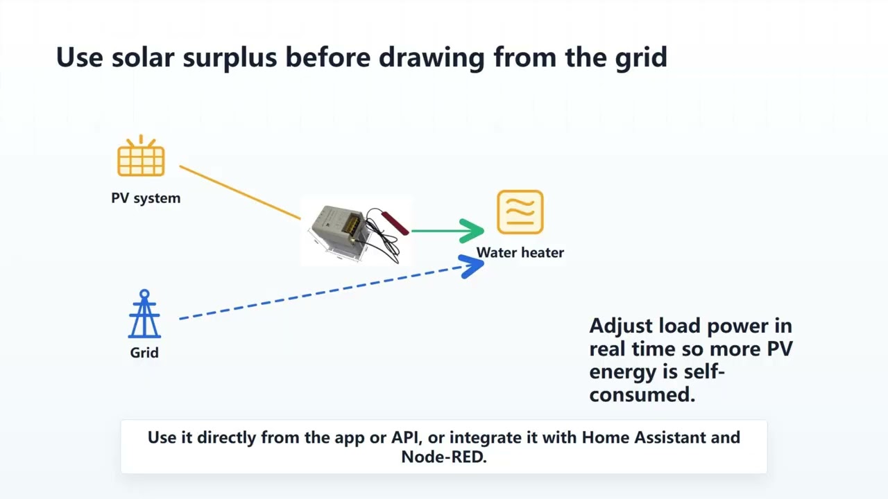WPC3700 Wi-Fi Power Controller: Use Solar Surplus for Water Heating