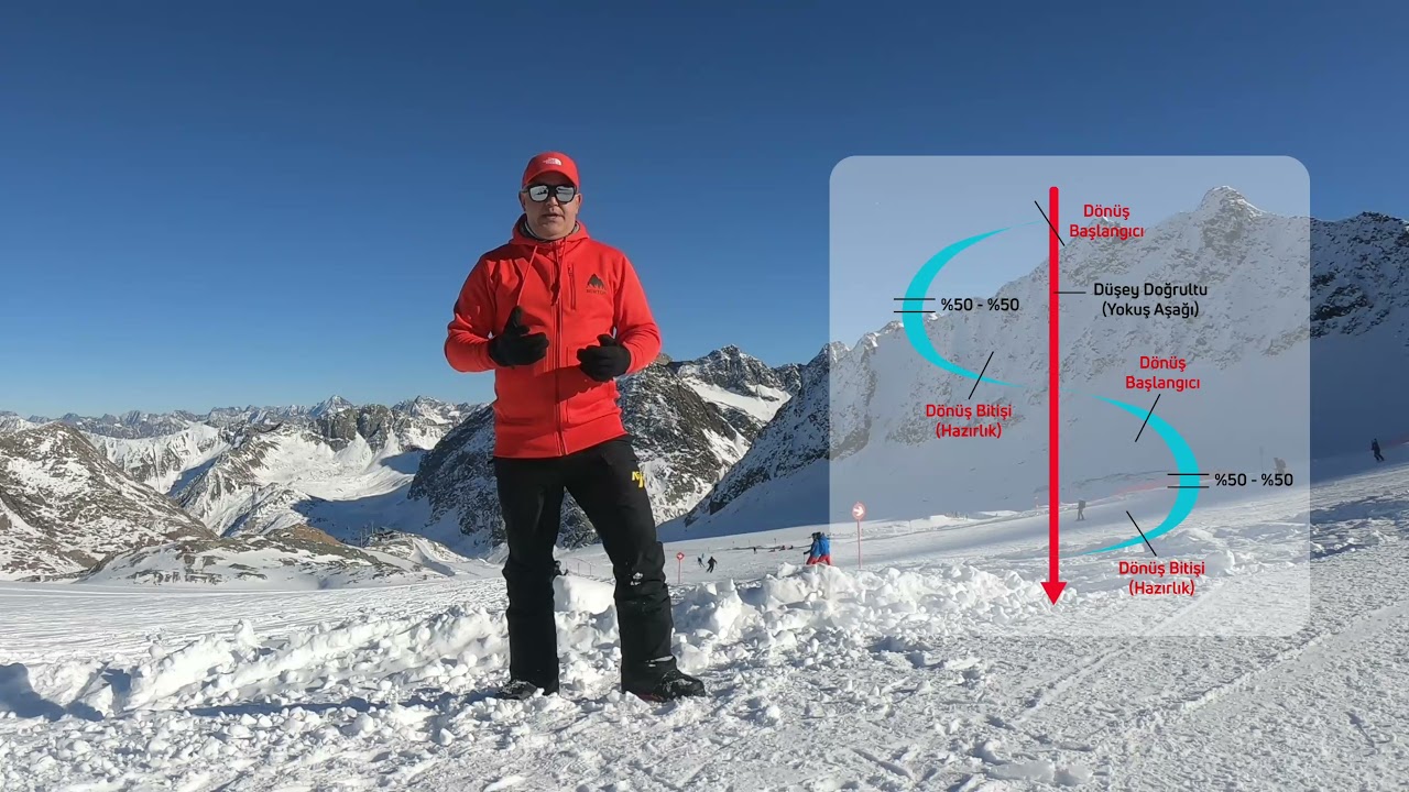 7. Video Snowboard ile Orta Seviye Dönüşler ve Carving Tekniği // Carving Technique