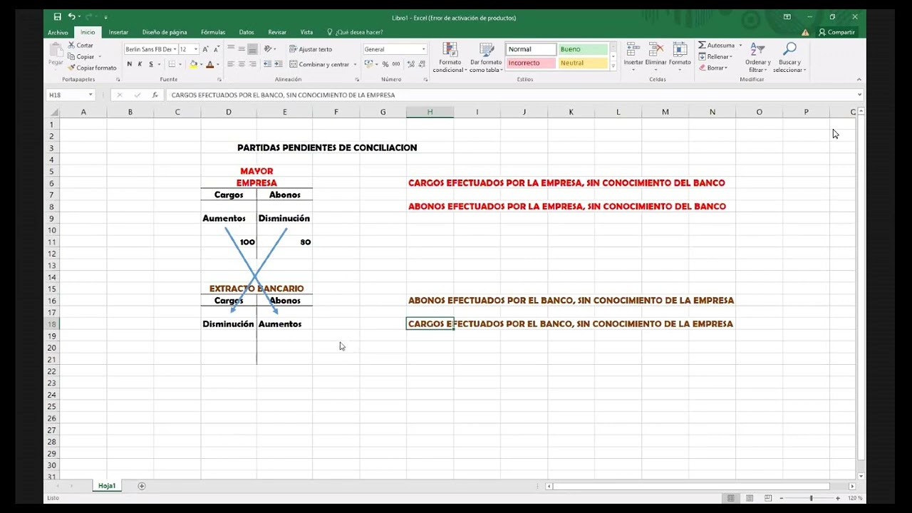 CLASE 1 | CONTABILIDAD INTERMEDIA | UMSA | MSC. EDWIN GUTI&Eacute;RREZ