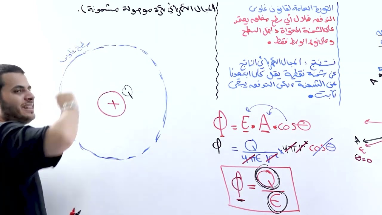 قانون غاوس - فيزياء اول ثانوي علمي - محمد محيسن