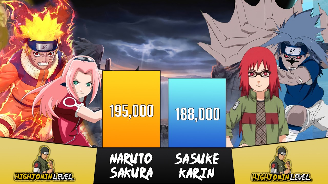 Naruto + Sakura vs Sasuke + Karin Power Levels🔥 - Naruto/Boruto Power Levels Comparison