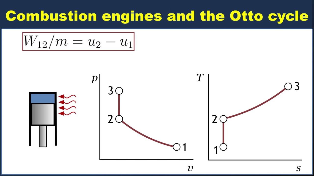 Introduction to Otto cycles