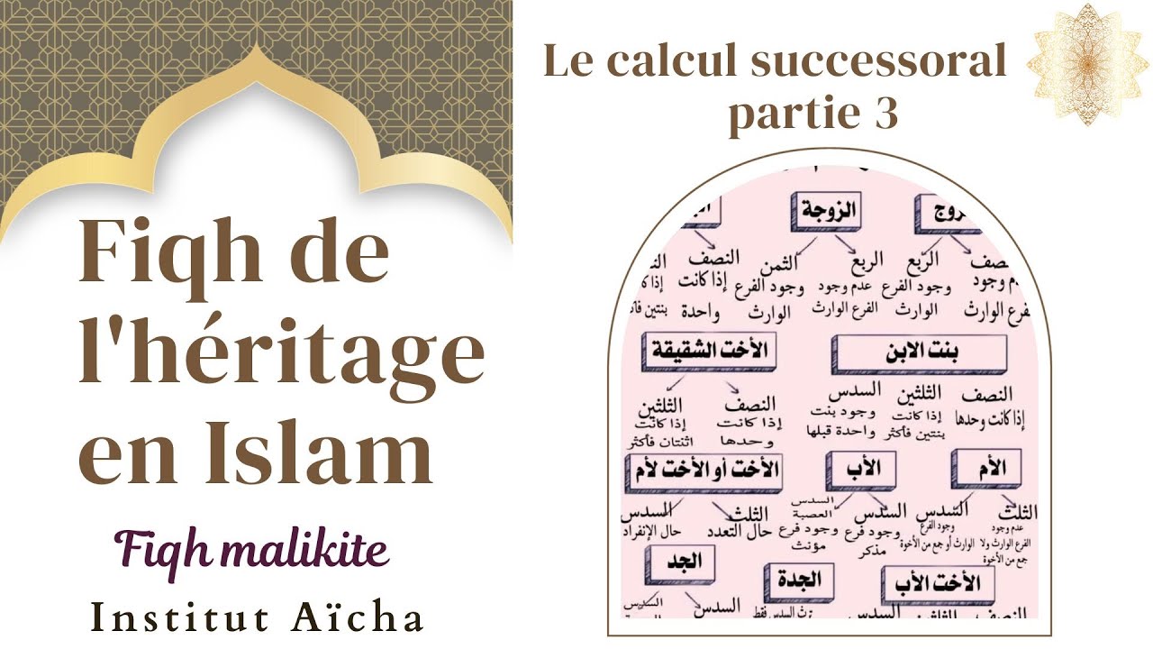 Fiqh de l'héritage - le calcul successoral 3