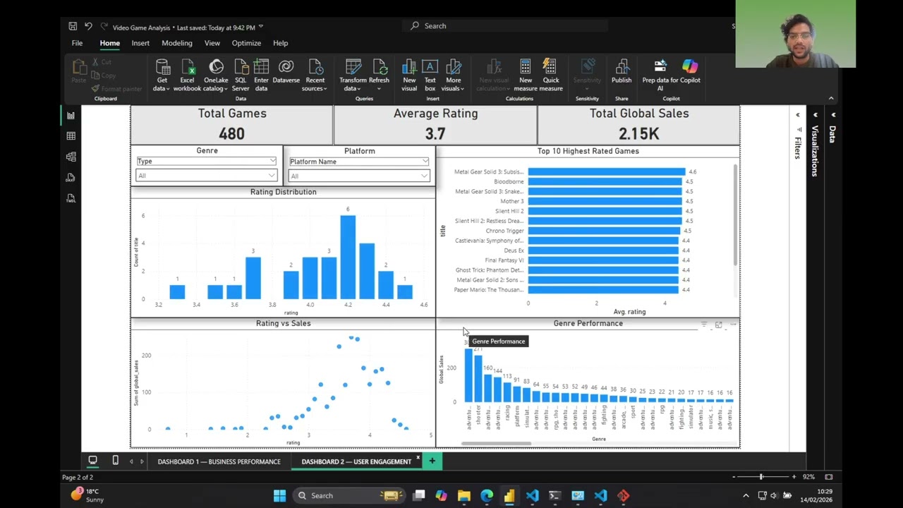 Video Game Sales Analysis | Python + SQL + Power BI Project